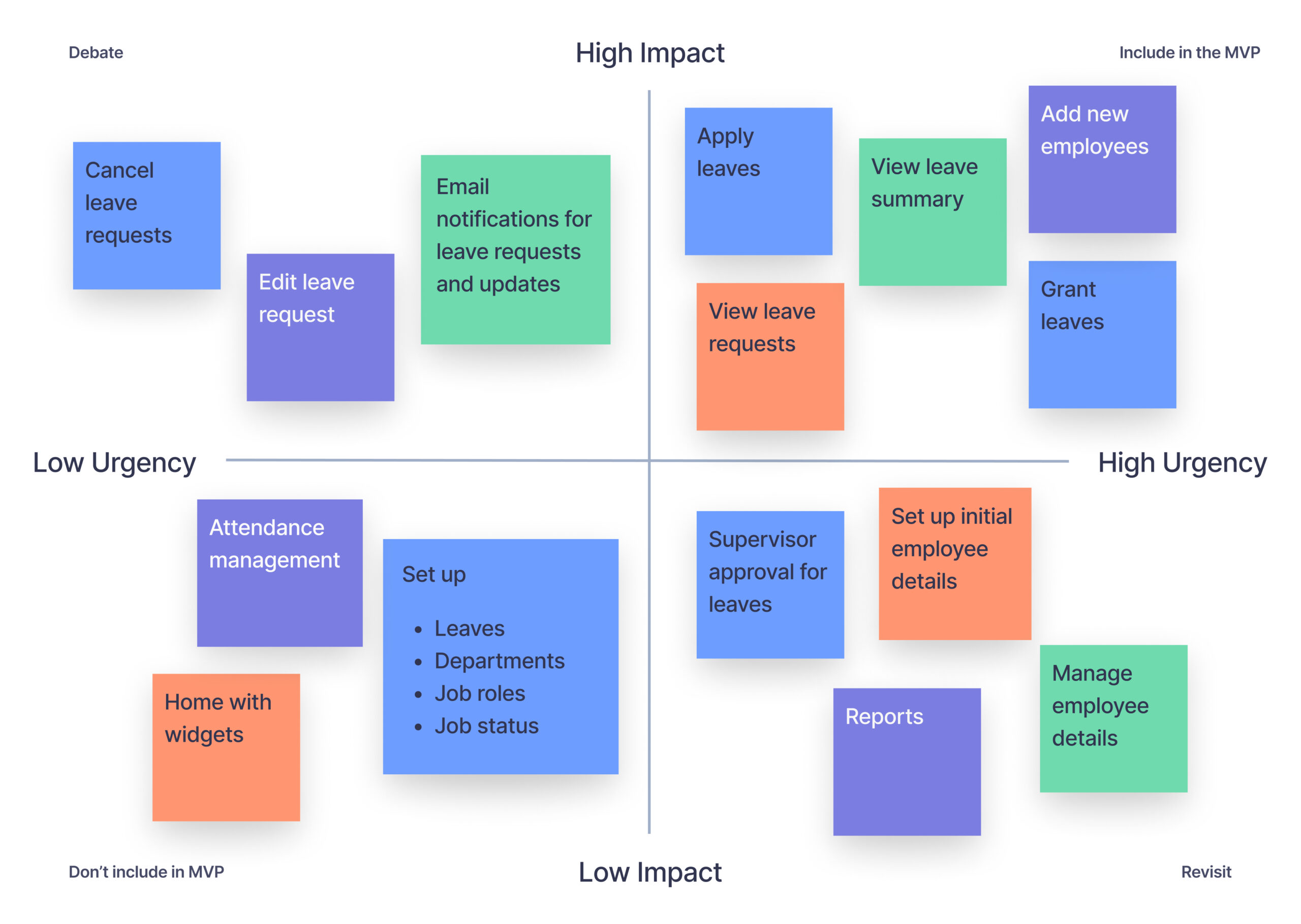 Priority-Matrix-MVP