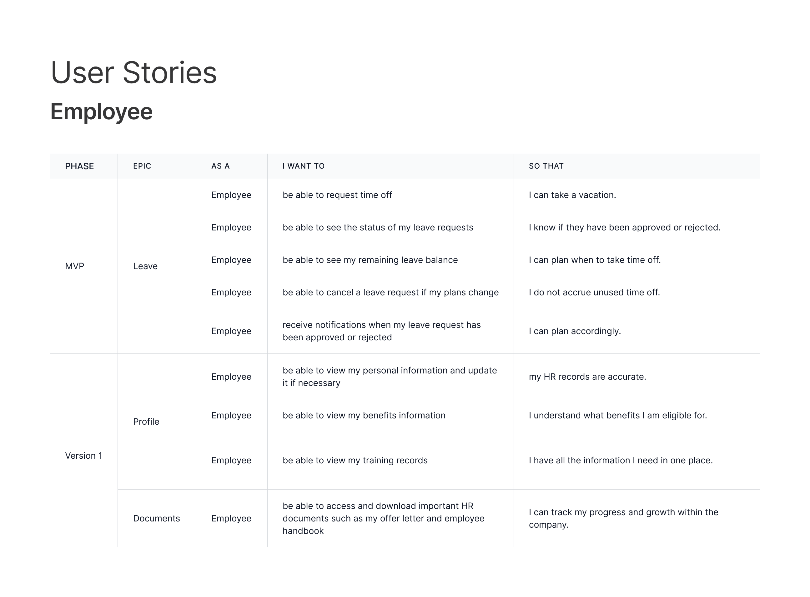 User-stories-Employee