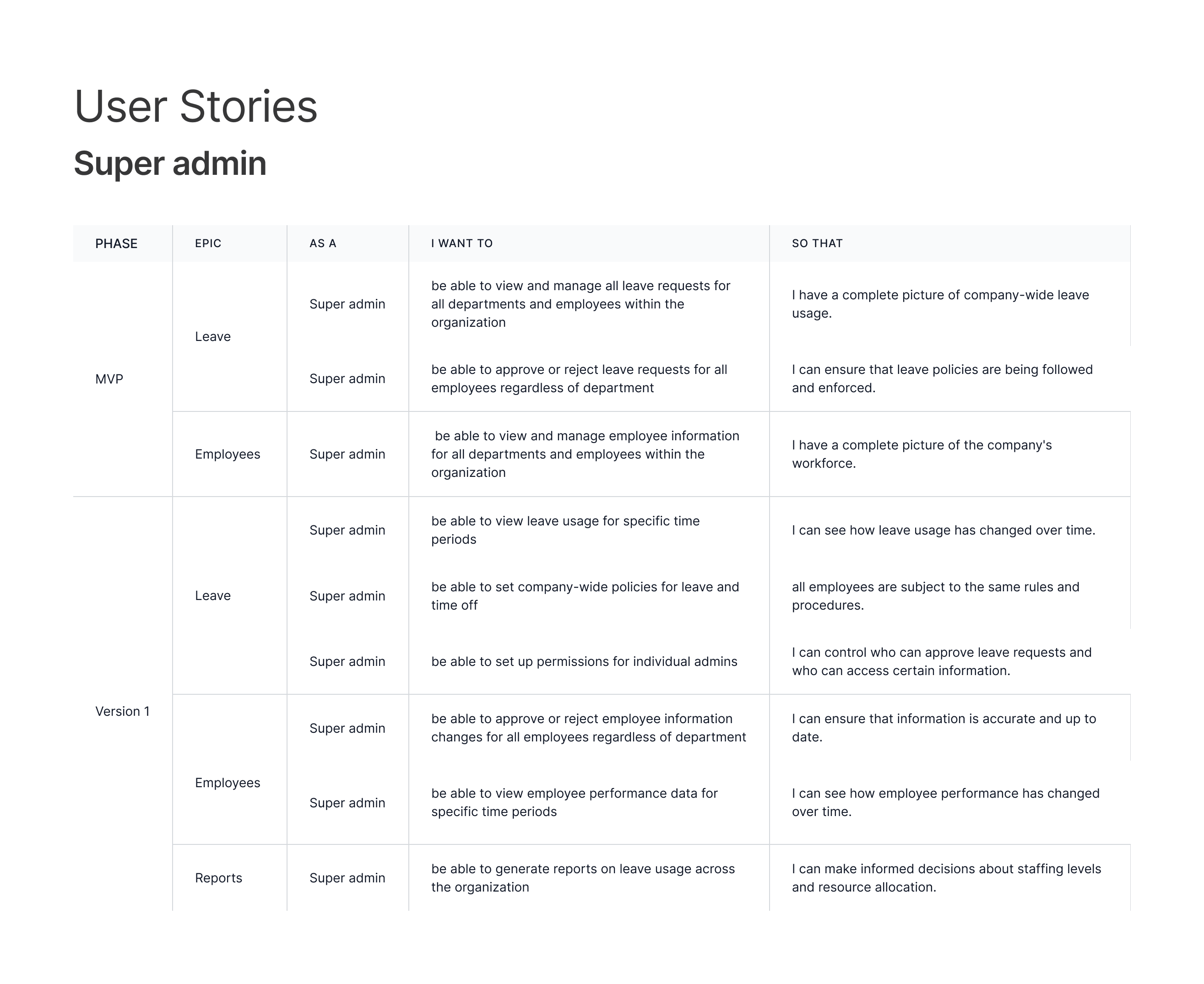 User-stories-Super-admin